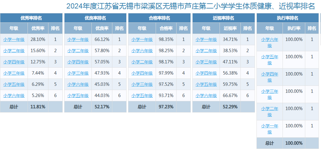 2024体质健康近视率.png