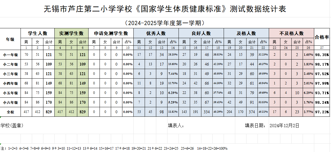 2024体质健康.png